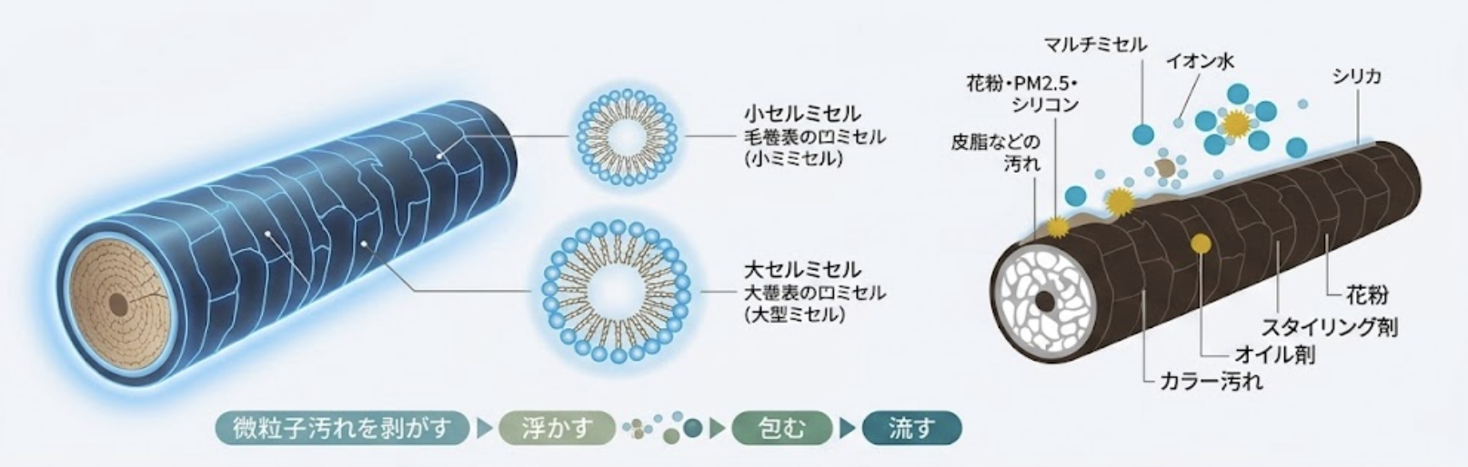 洗浄工程のイラスト