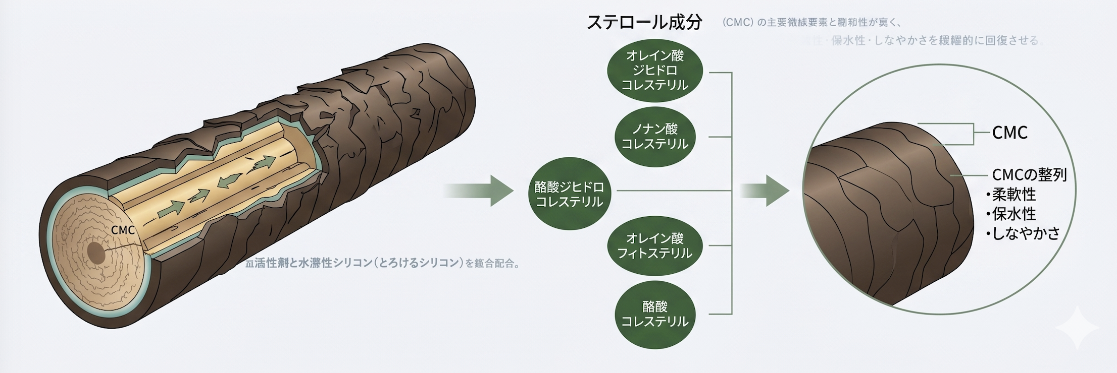 補修のイラスト
